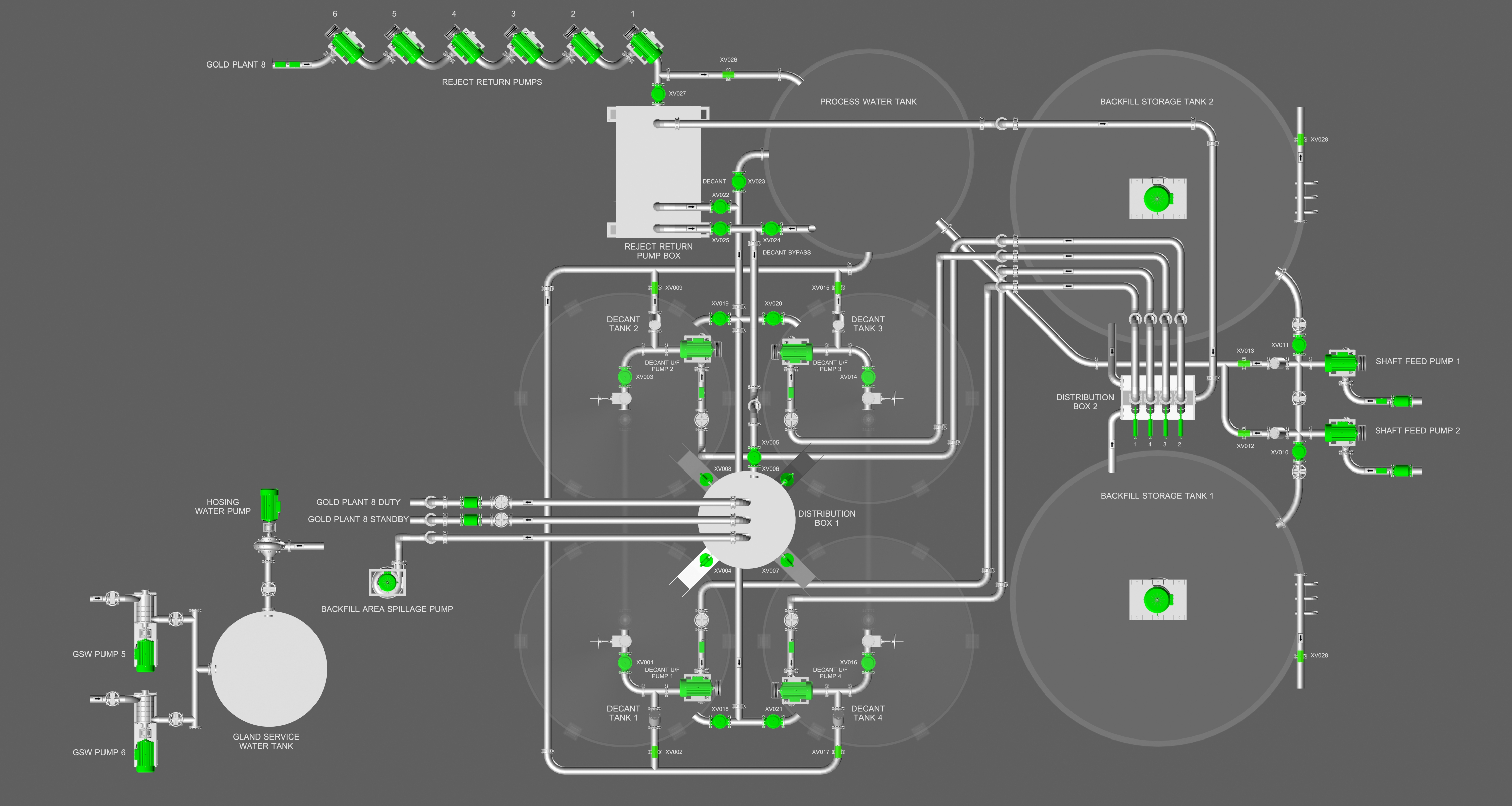 OPCPumps